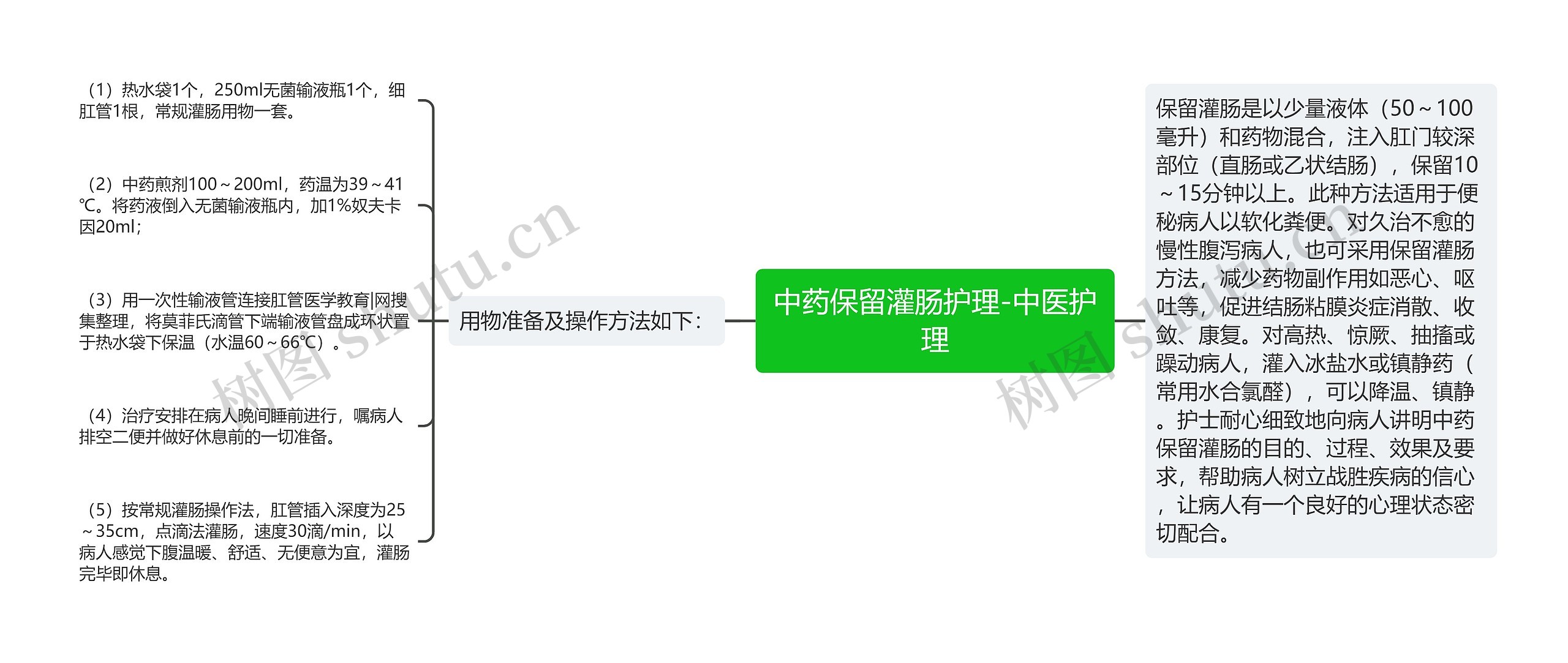 中药保留灌肠护理-中医护理 中药保留灌肠护理-中医护理