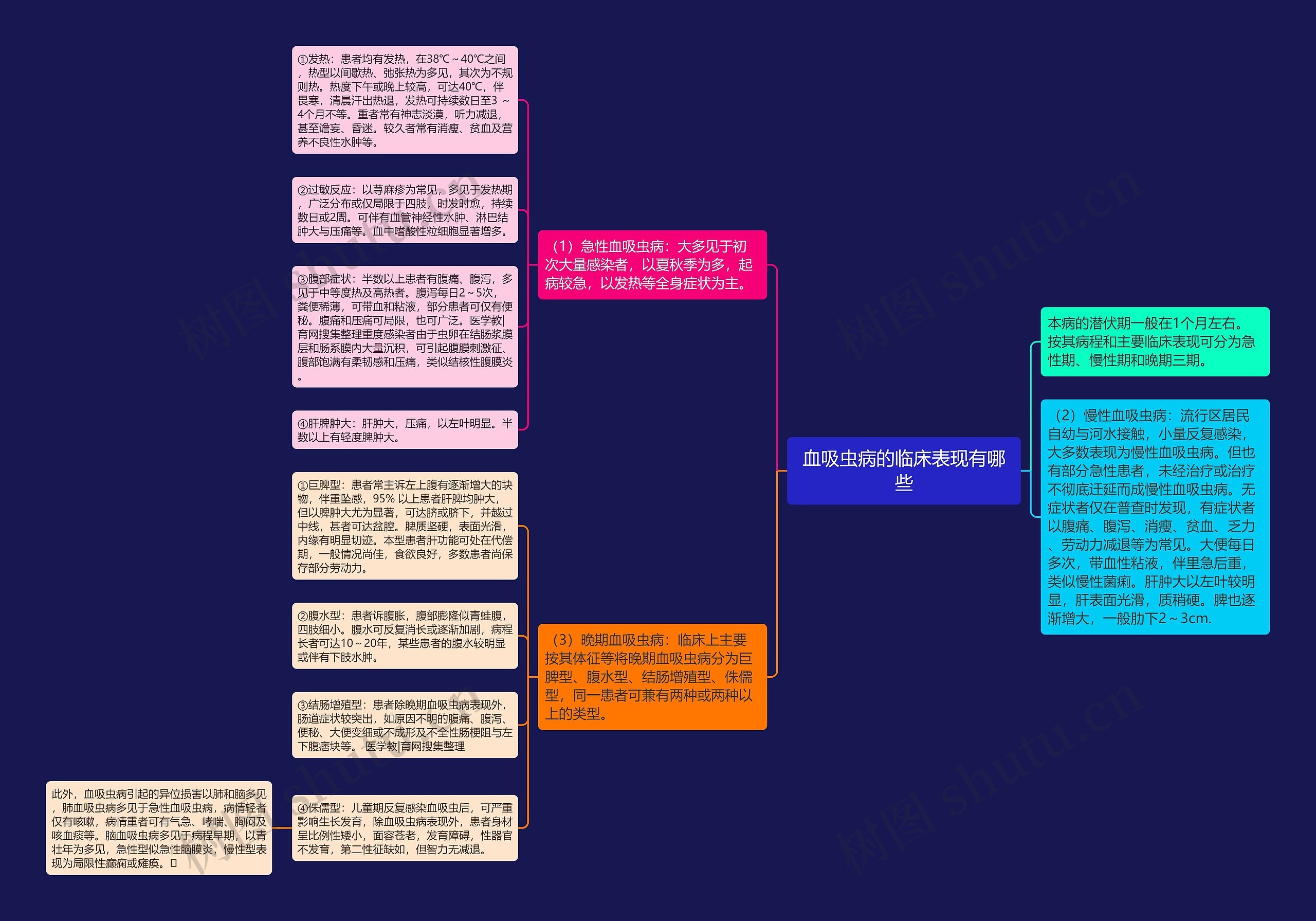 血吸虫病的临床表现有哪些 血吸虫病的临床表现有哪些
