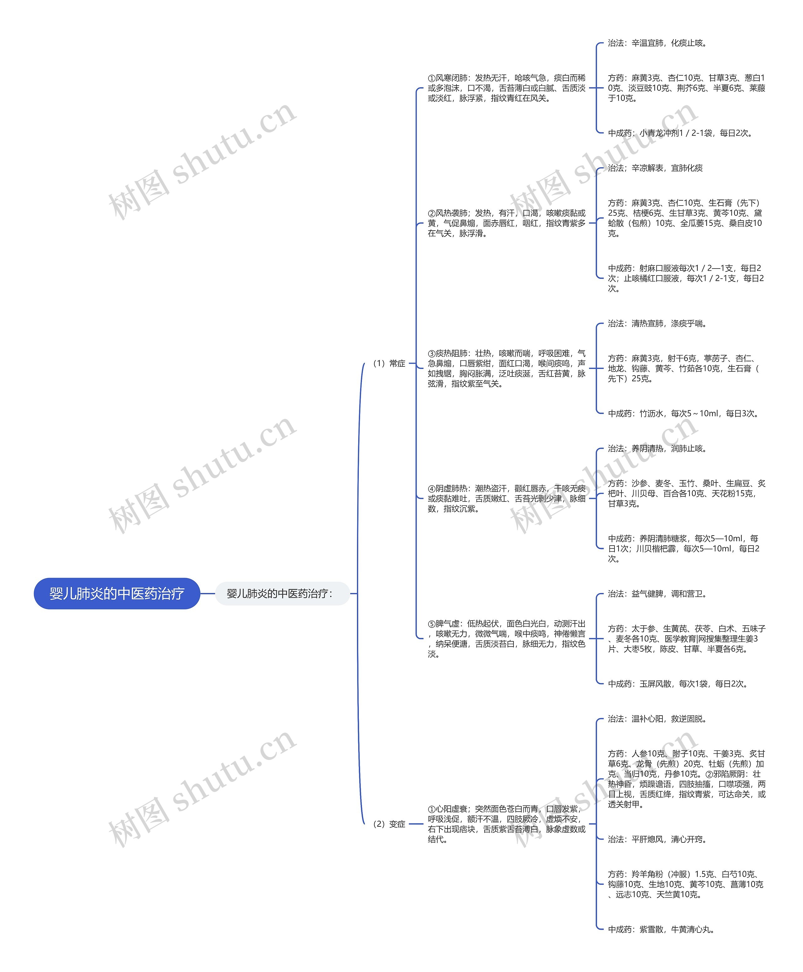 婴儿肺炎的中医药治疗 婴儿肺炎的中医药治疗