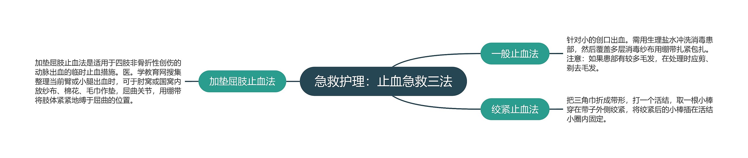 急救护理:止血急救三法 急救护理:止血急救三法