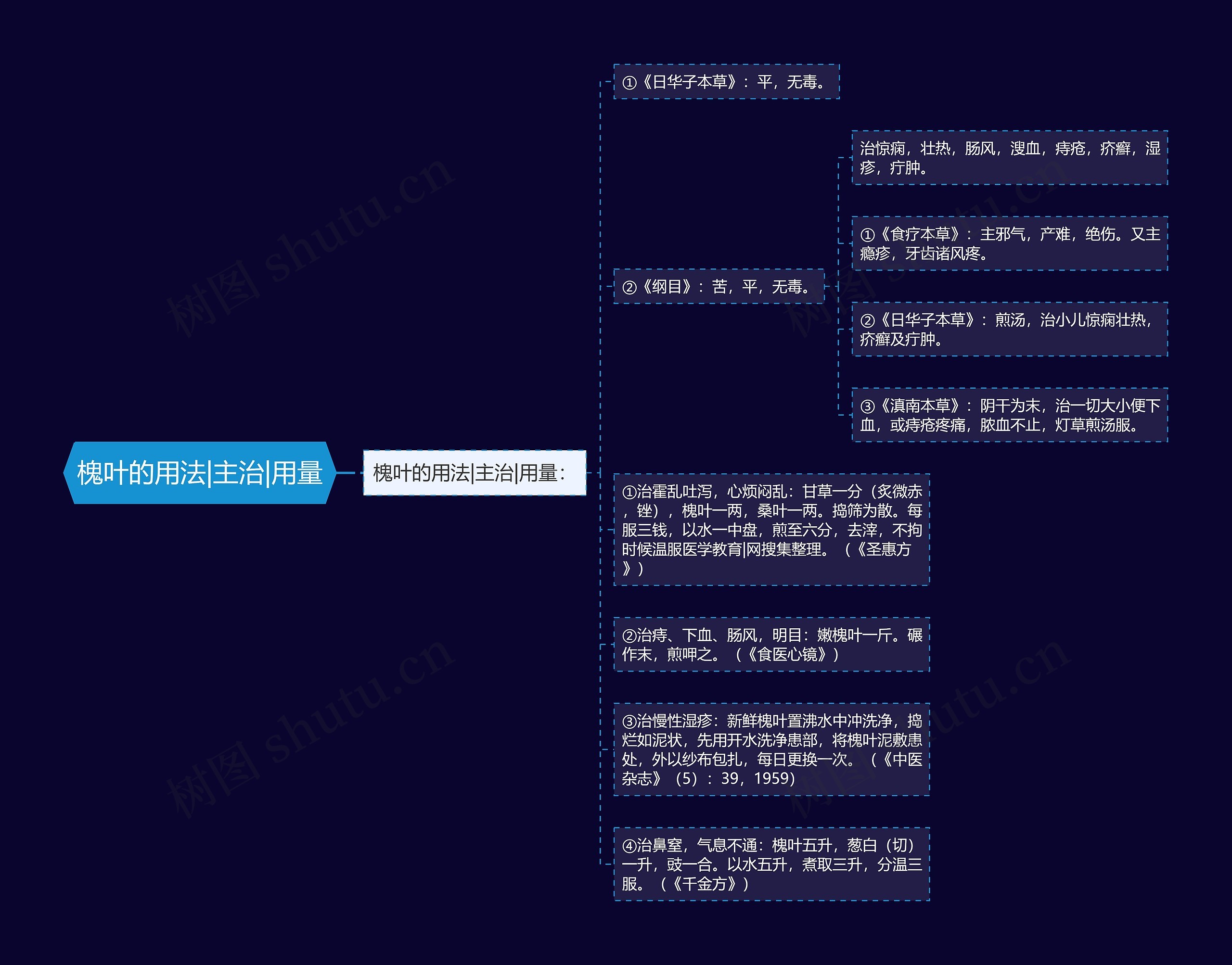 槐叶的用法|主治|用量 槐叶的用法|主治|用量
