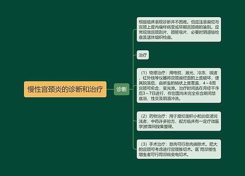 慢性宫颈炎的诊断和治疗