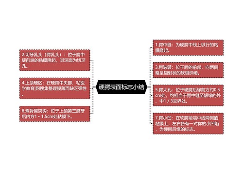 硬腭表面标志小结