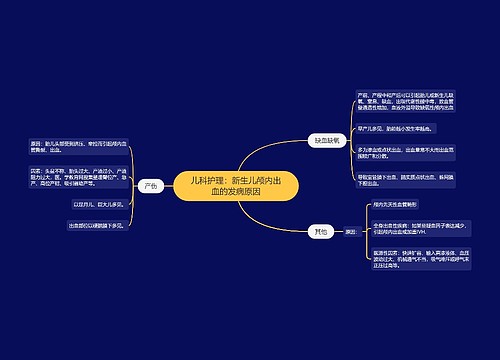 儿科护理：新生儿颅内出血的发病原因