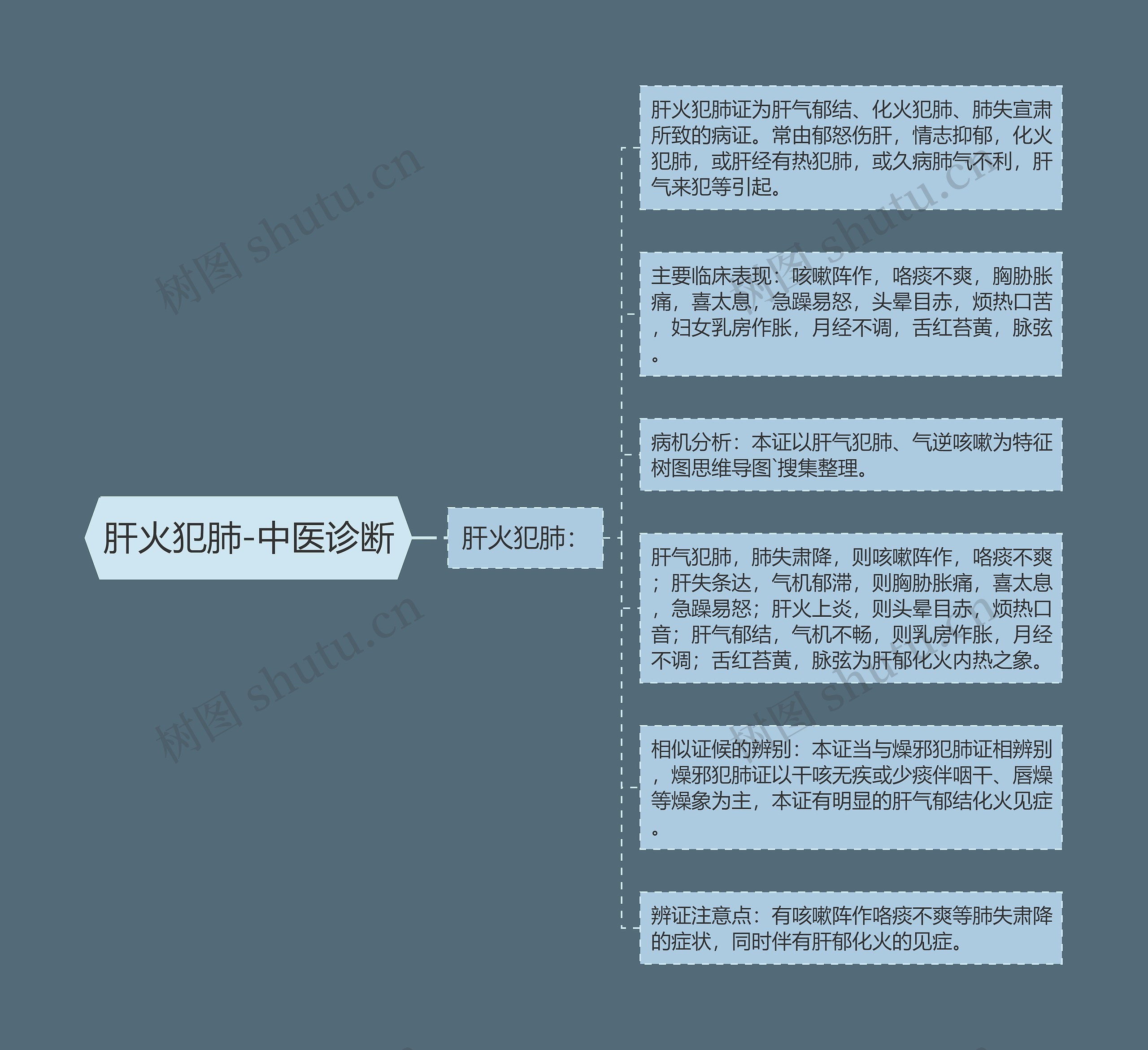 肝火犯肺-中医诊断 肝火犯肺-中医诊断