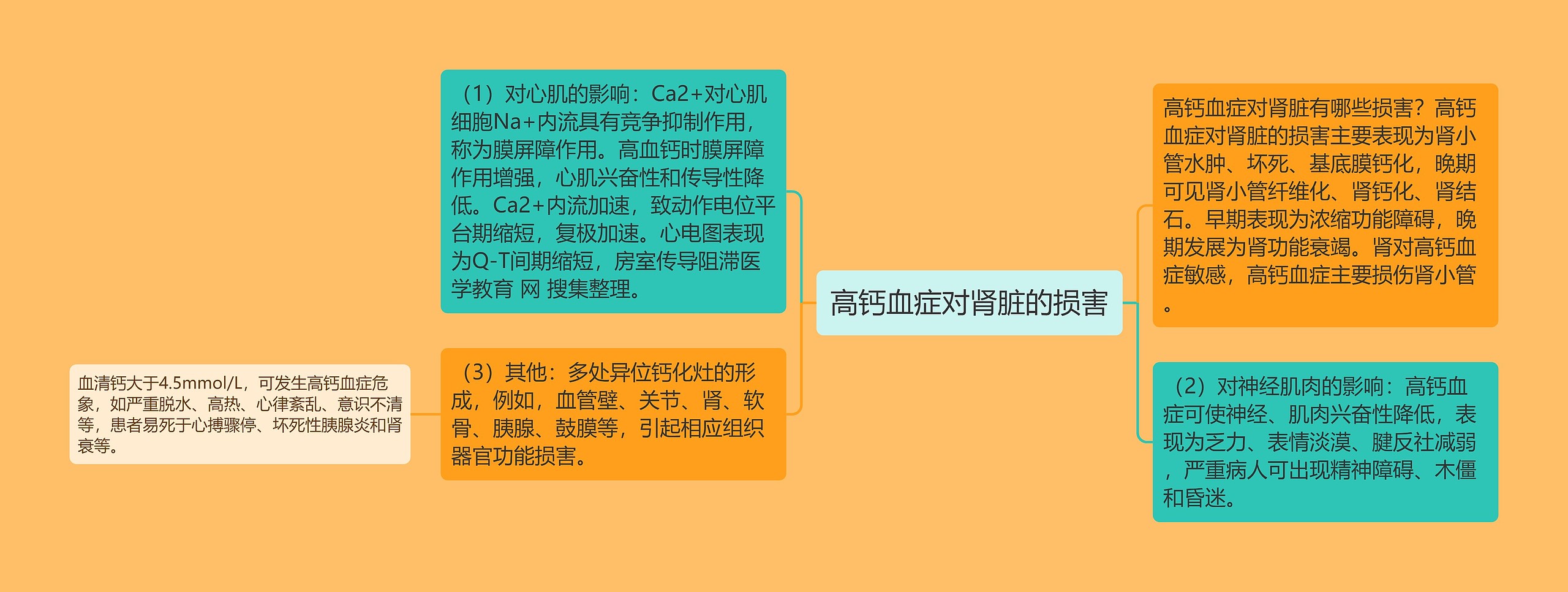 高钙血症对肾脏的损害 高钙血症对肾脏的损害