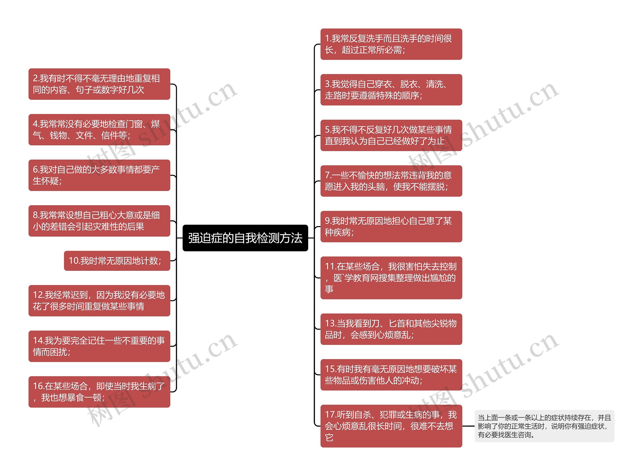 强迫症的自我检测方法