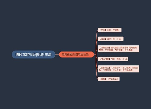 防风花的归经|用法|主治