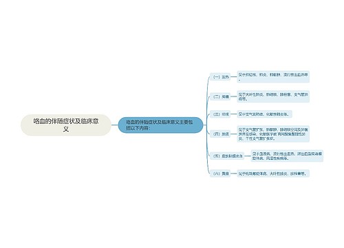 咯血的伴随症状及临床意义