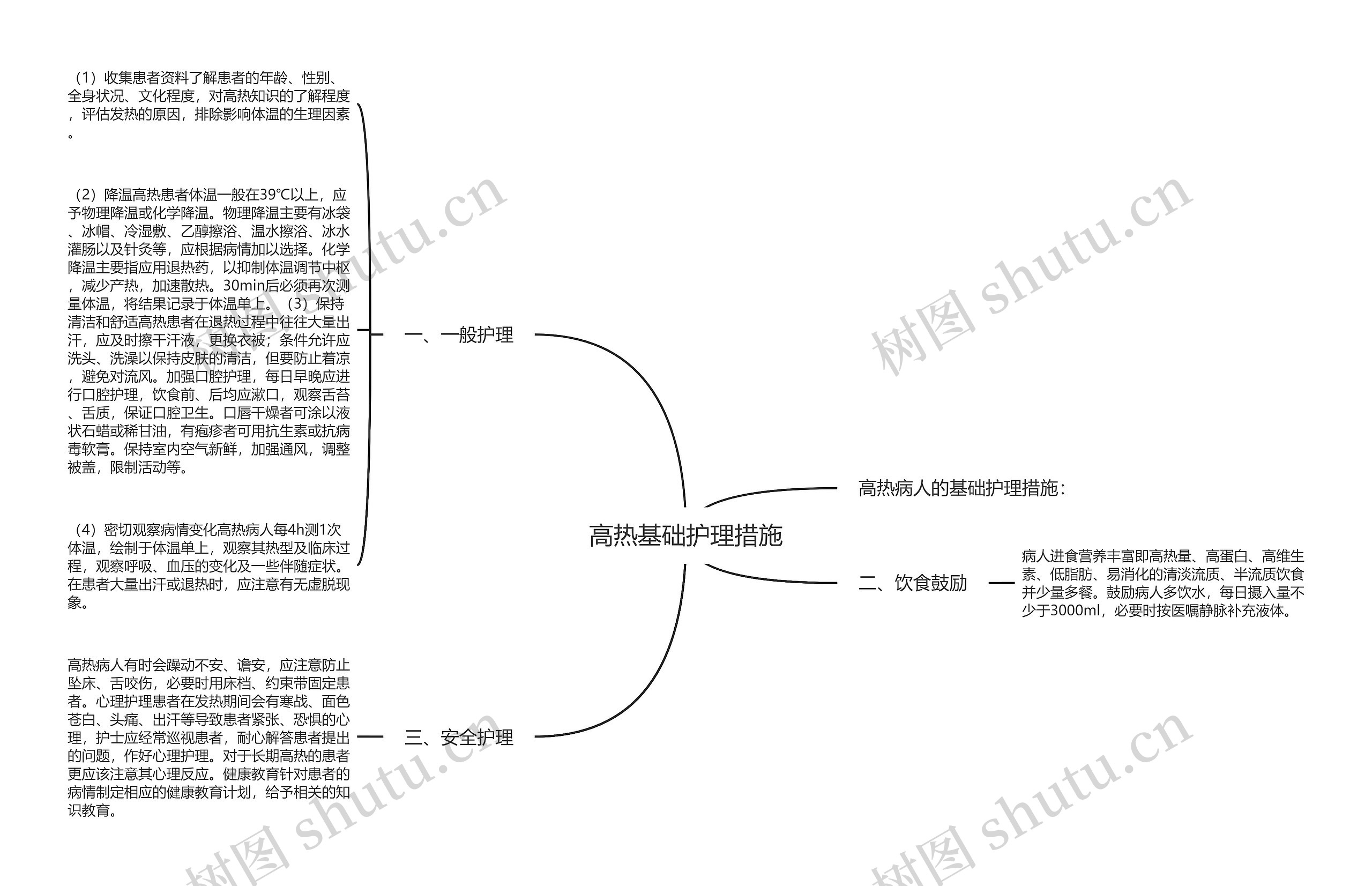 高热基础护理措施