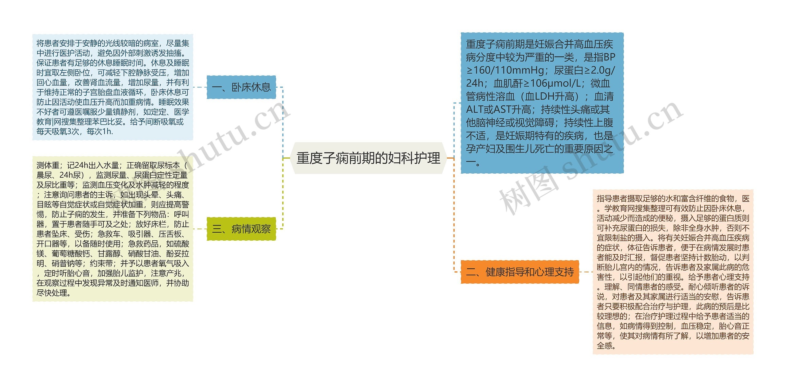 重度子痫前期的妇科护理