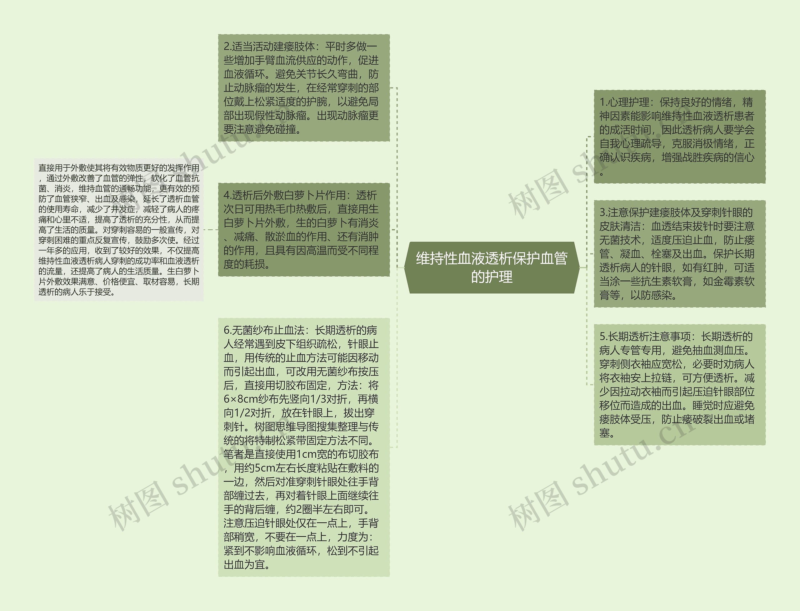 维持性血液透析保护血管的护理思维导图