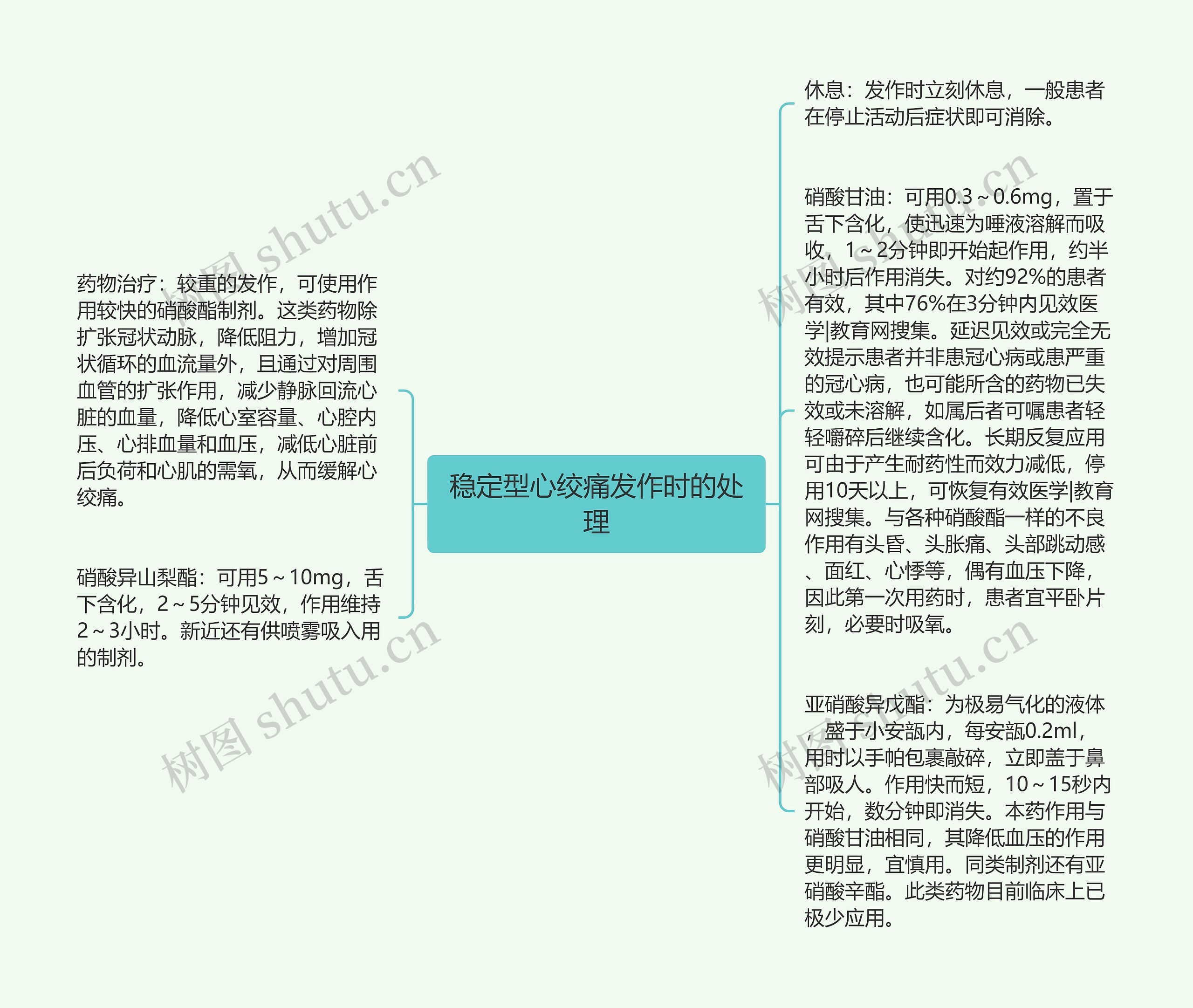 稳定型心绞痛发作时的处理