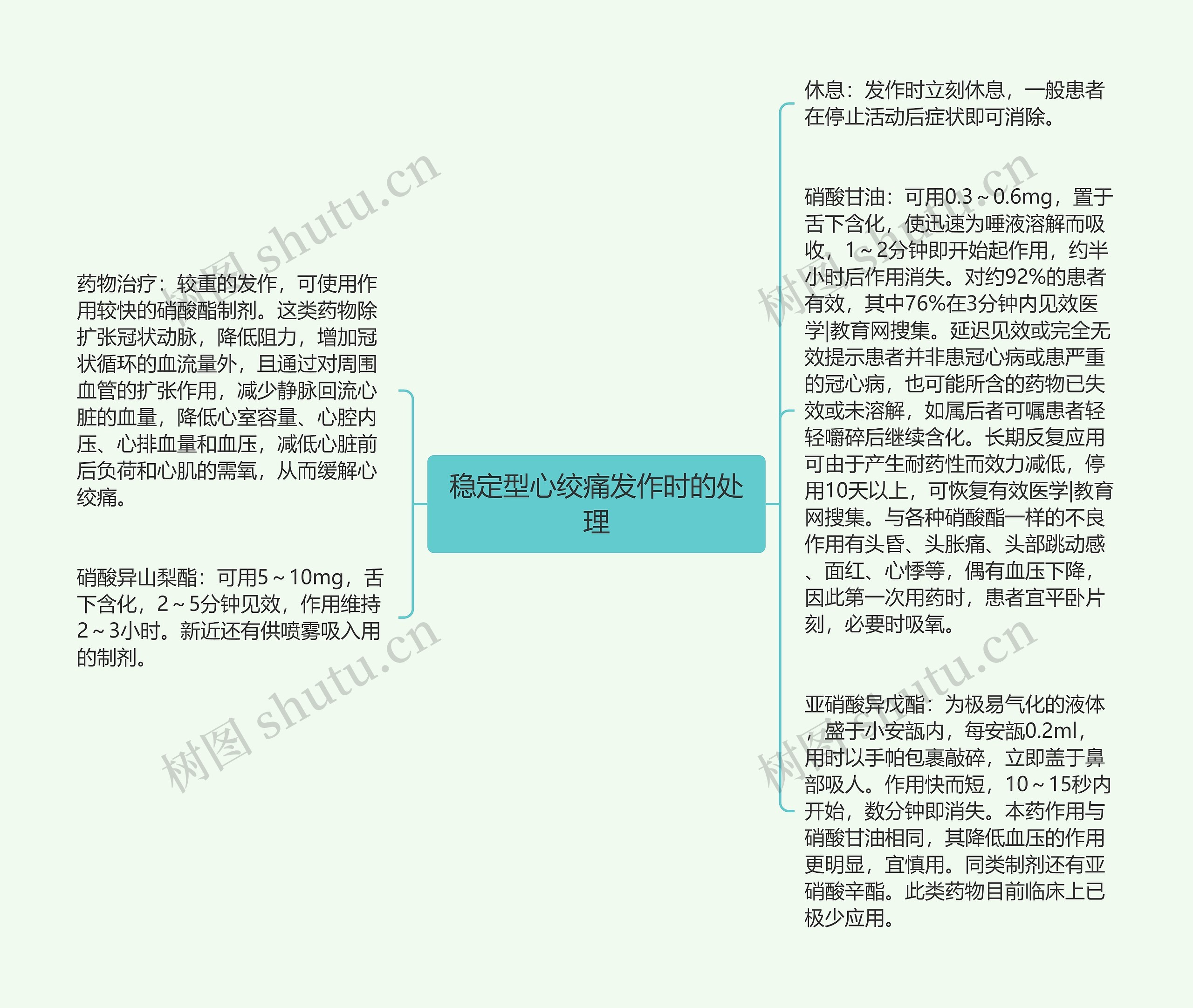 稳定型心绞痛发作时的处理思维导图