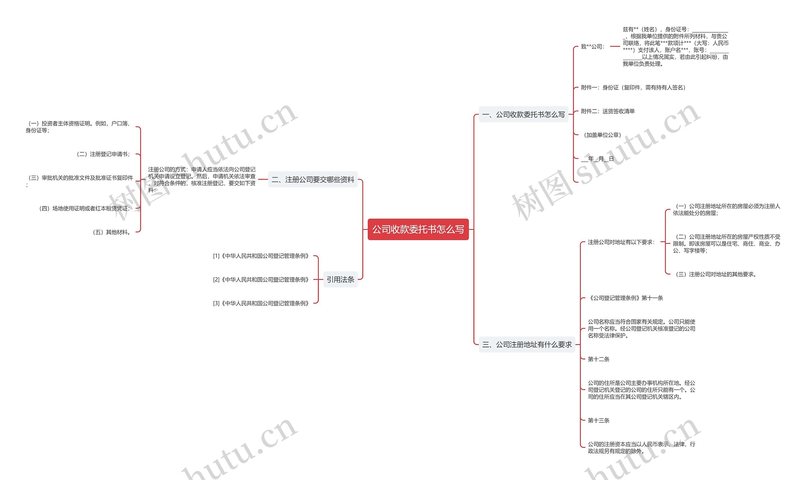 公司收款委托书怎么写思维导图