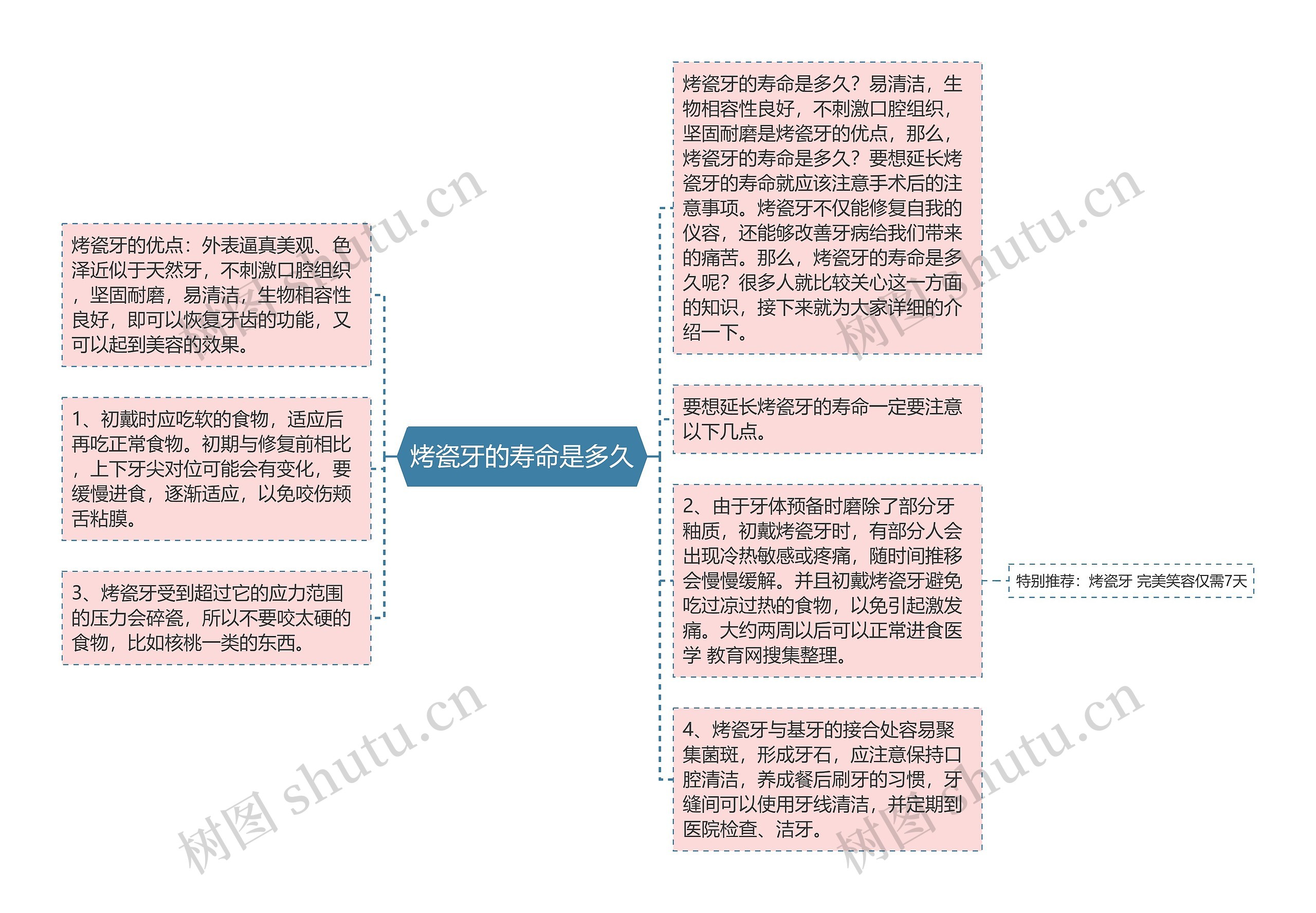 烤瓷牙的寿命是多久思维导图