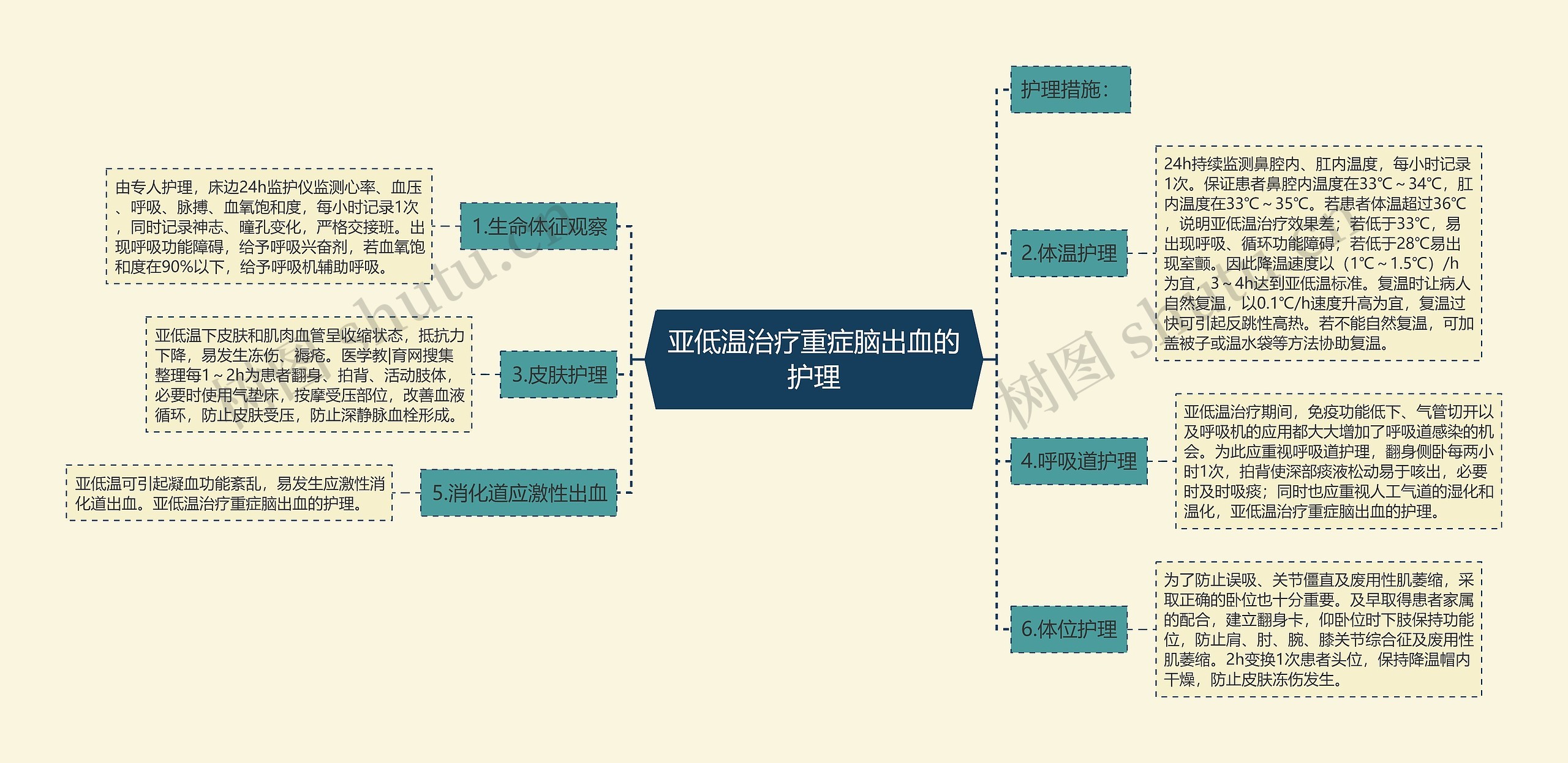 亚低温治疗重症脑出血的护理 亚低温治疗重症脑出血的护理