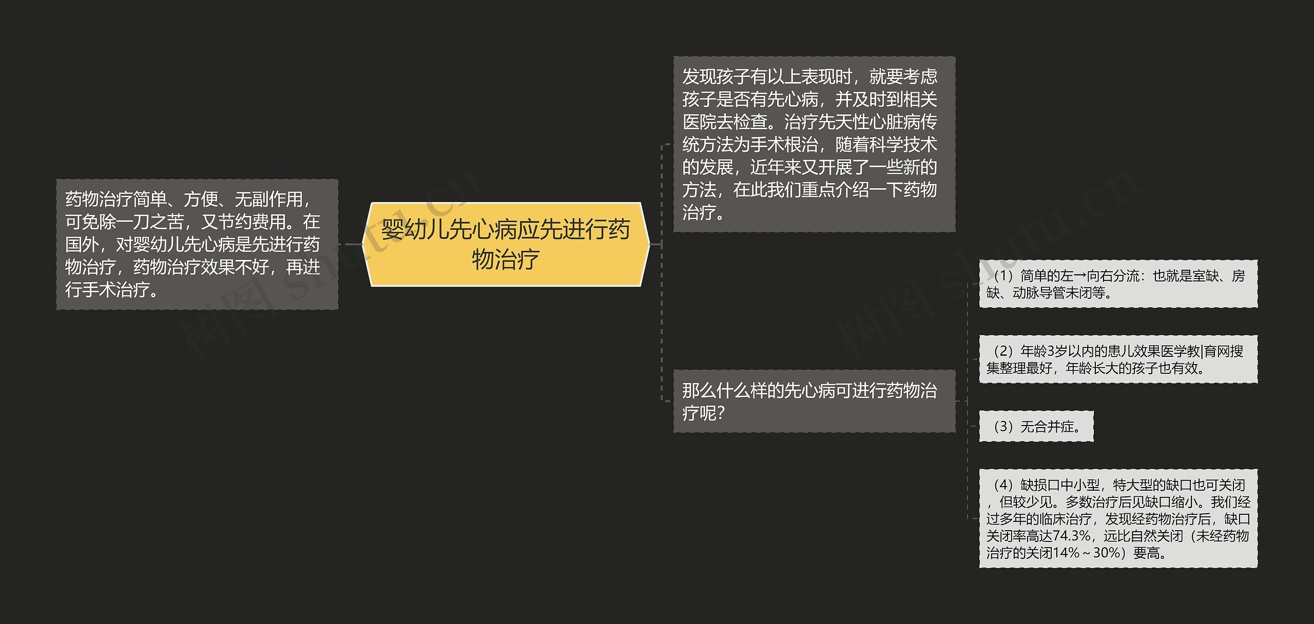 婴幼儿先心病应先进行药物治疗 婴幼儿先心病应先进行药物治疗