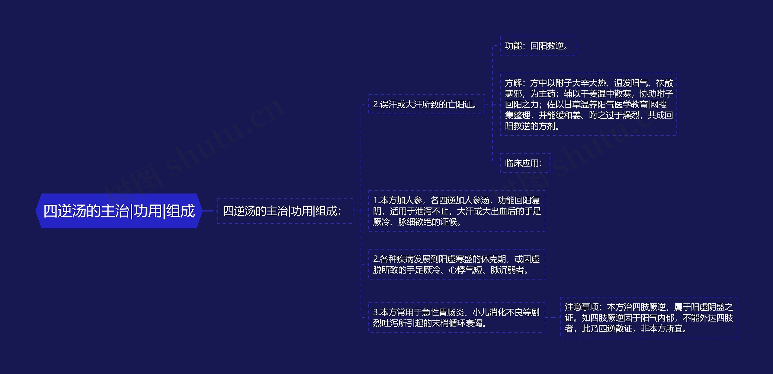 四逆汤的主治|功用|组成