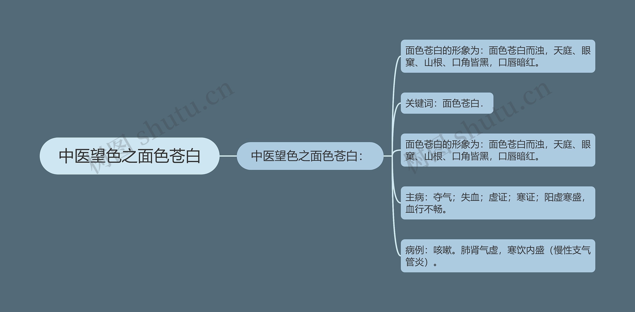 中医望色之面色苍白 中医望色之面色苍白