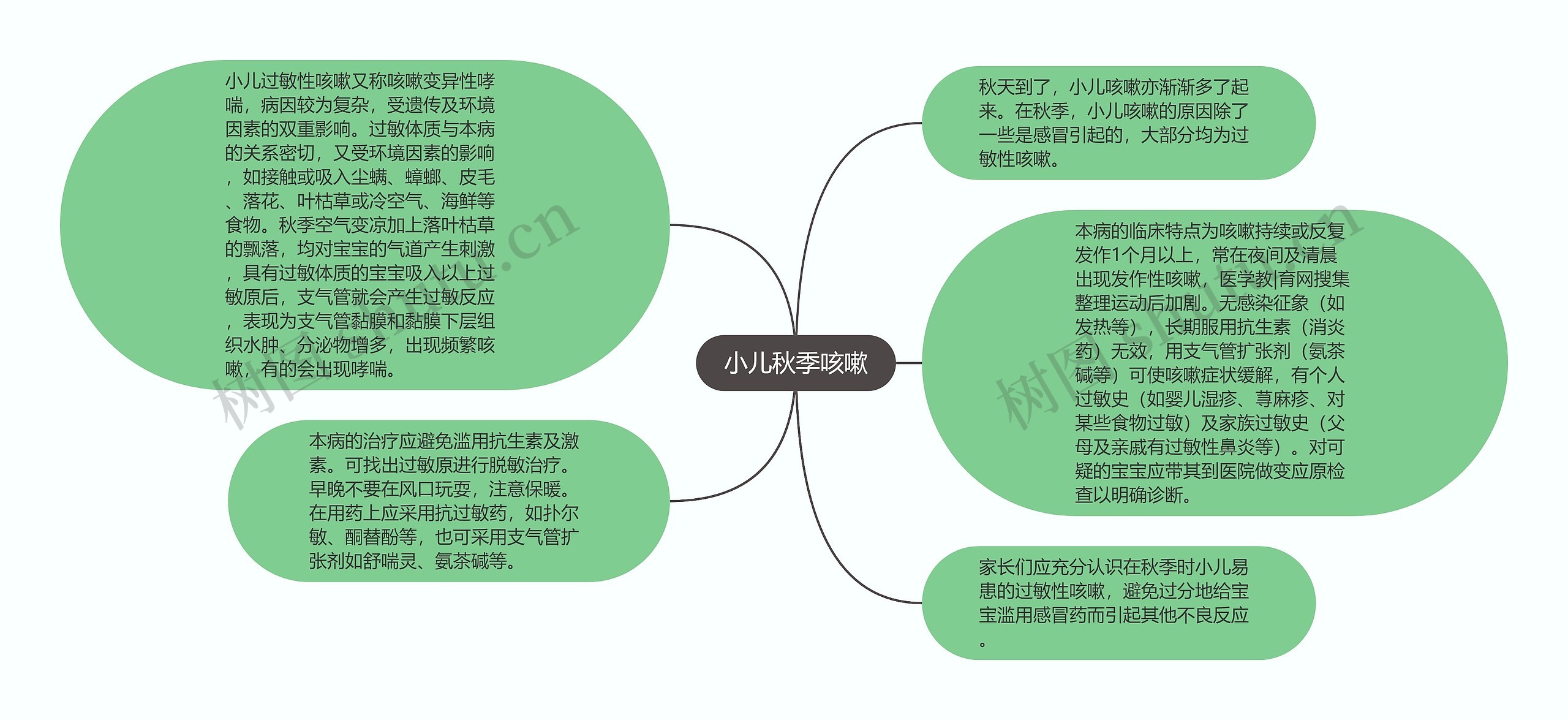 小儿秋季咳嗽