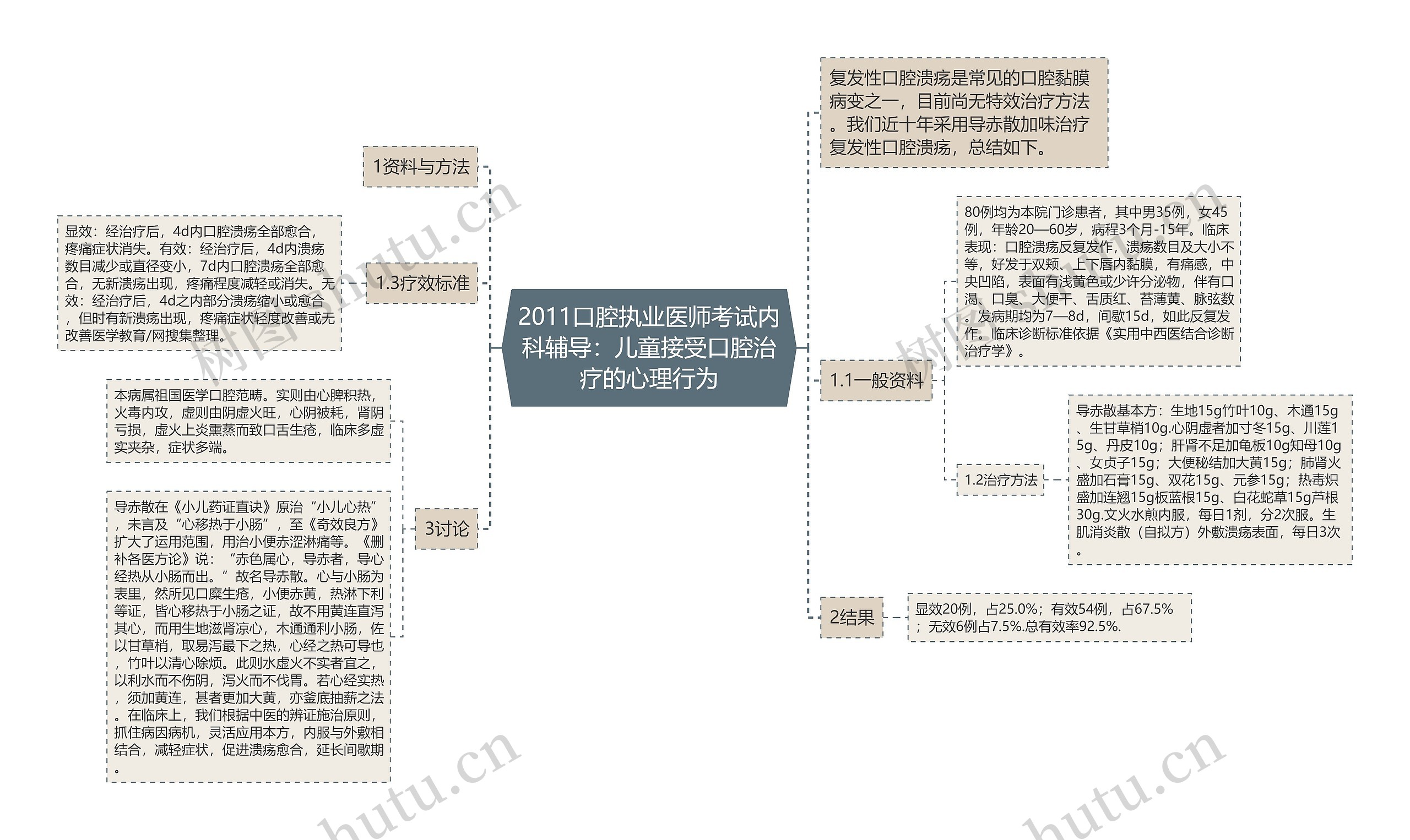 2011口腔执业医师考试内科辅导：儿童接受口腔治疗的心理行为