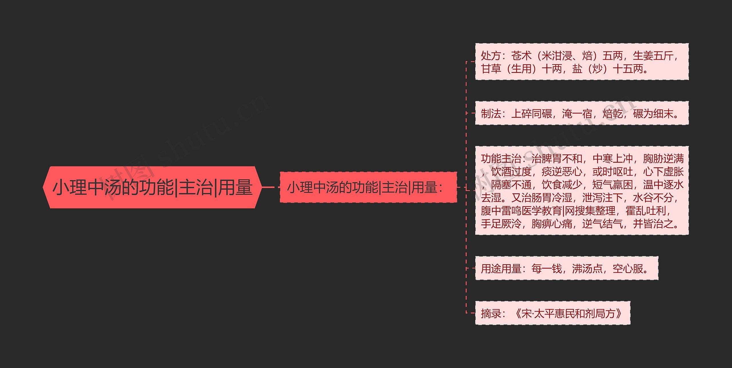 小理中汤的功能|主治|用量