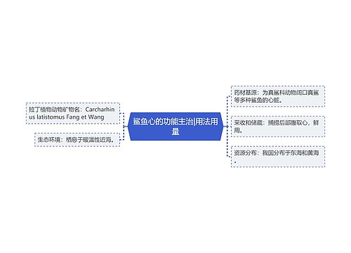 鲨鱼心的功能主治|用法用量