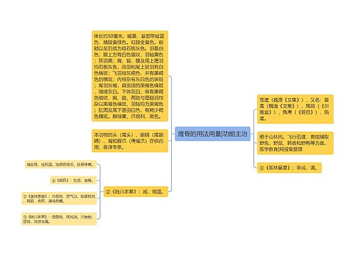 鹰骨的用法用量|功能主治