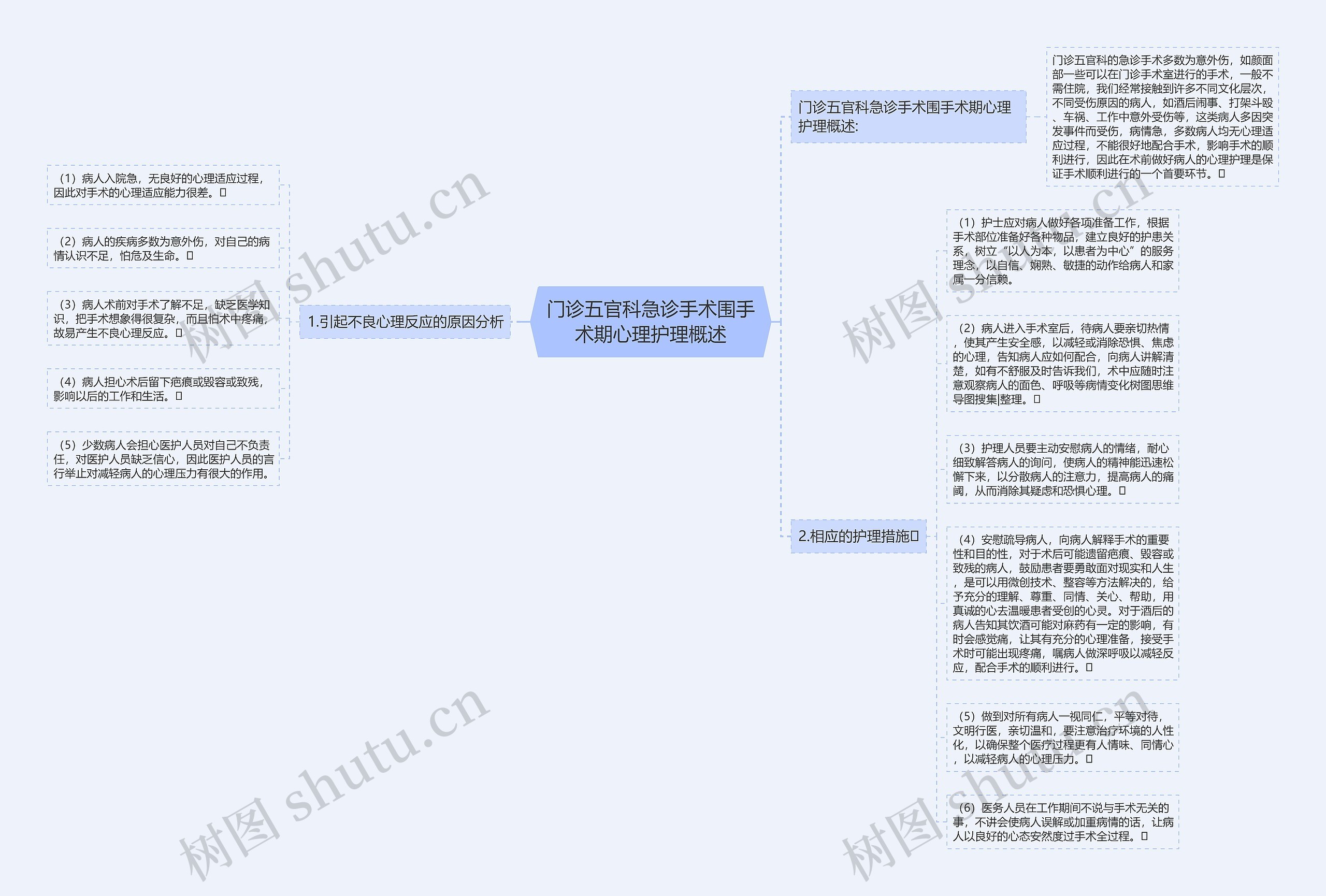 门诊五官科急诊手术围手术期心理护理概述思维导图
