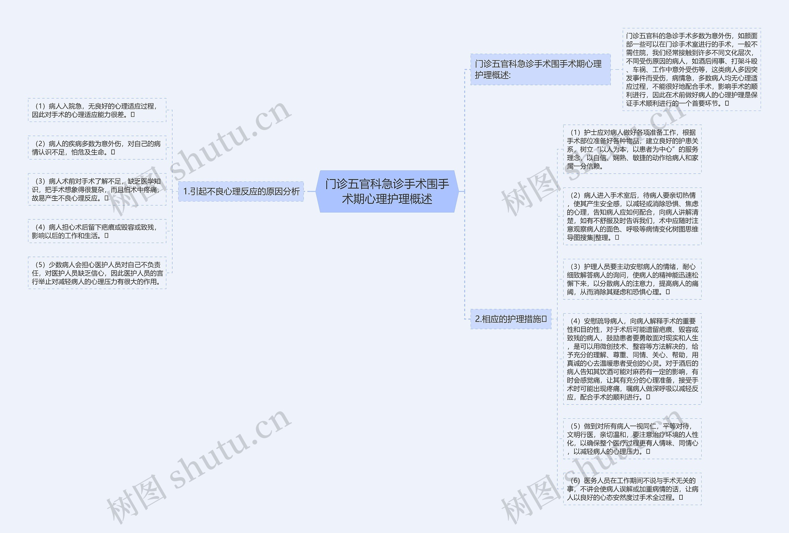 门诊五官科急诊手术围手术期心理护理概述 门诊五官科急诊手术围手术期心理护理概述