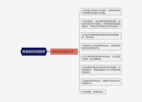 吸氧的告知程序