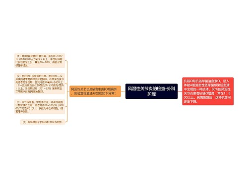 风湿性关节炎的检查-外科护理