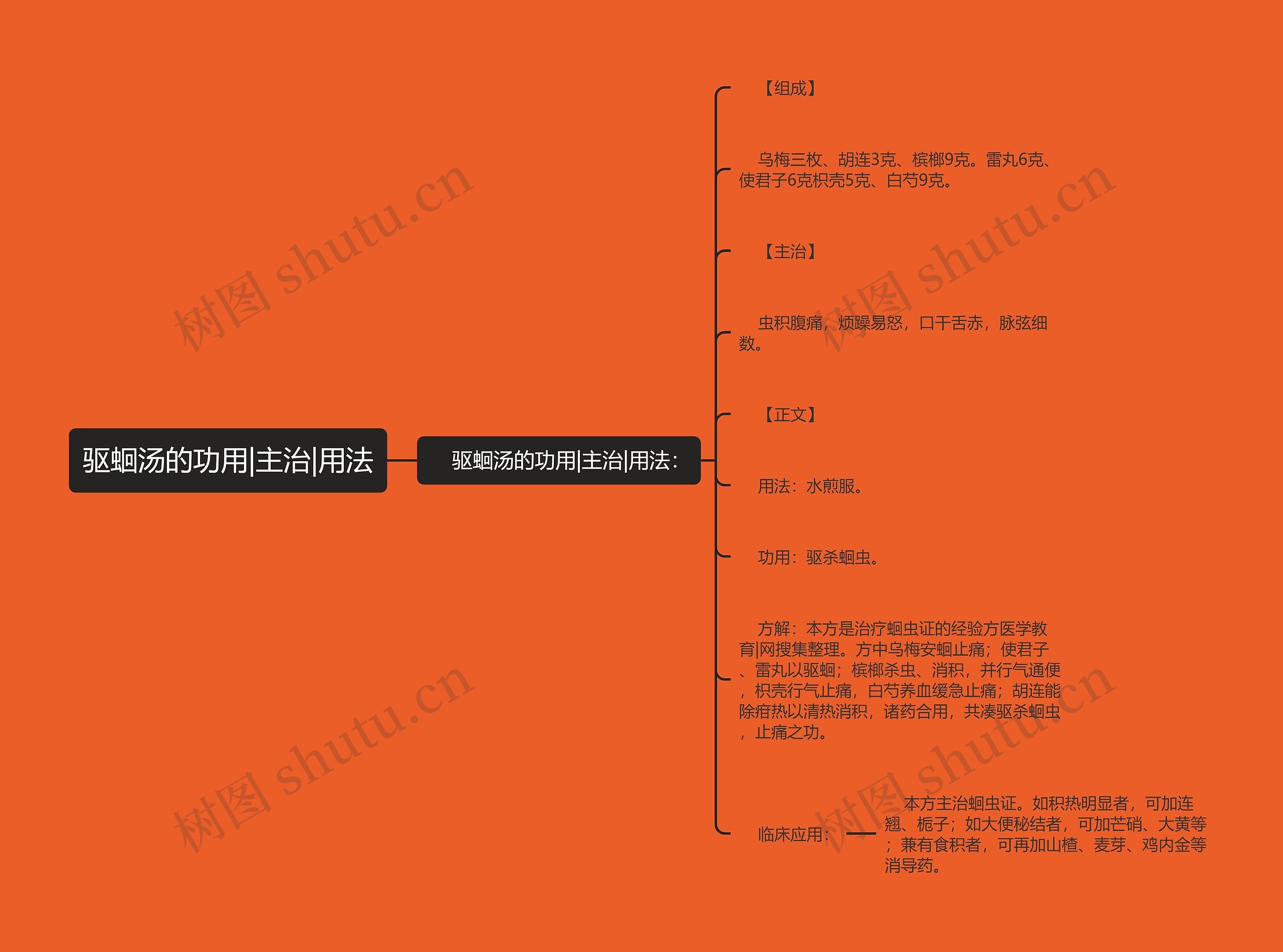 驱蛔汤的功用|主治|用法思维导图