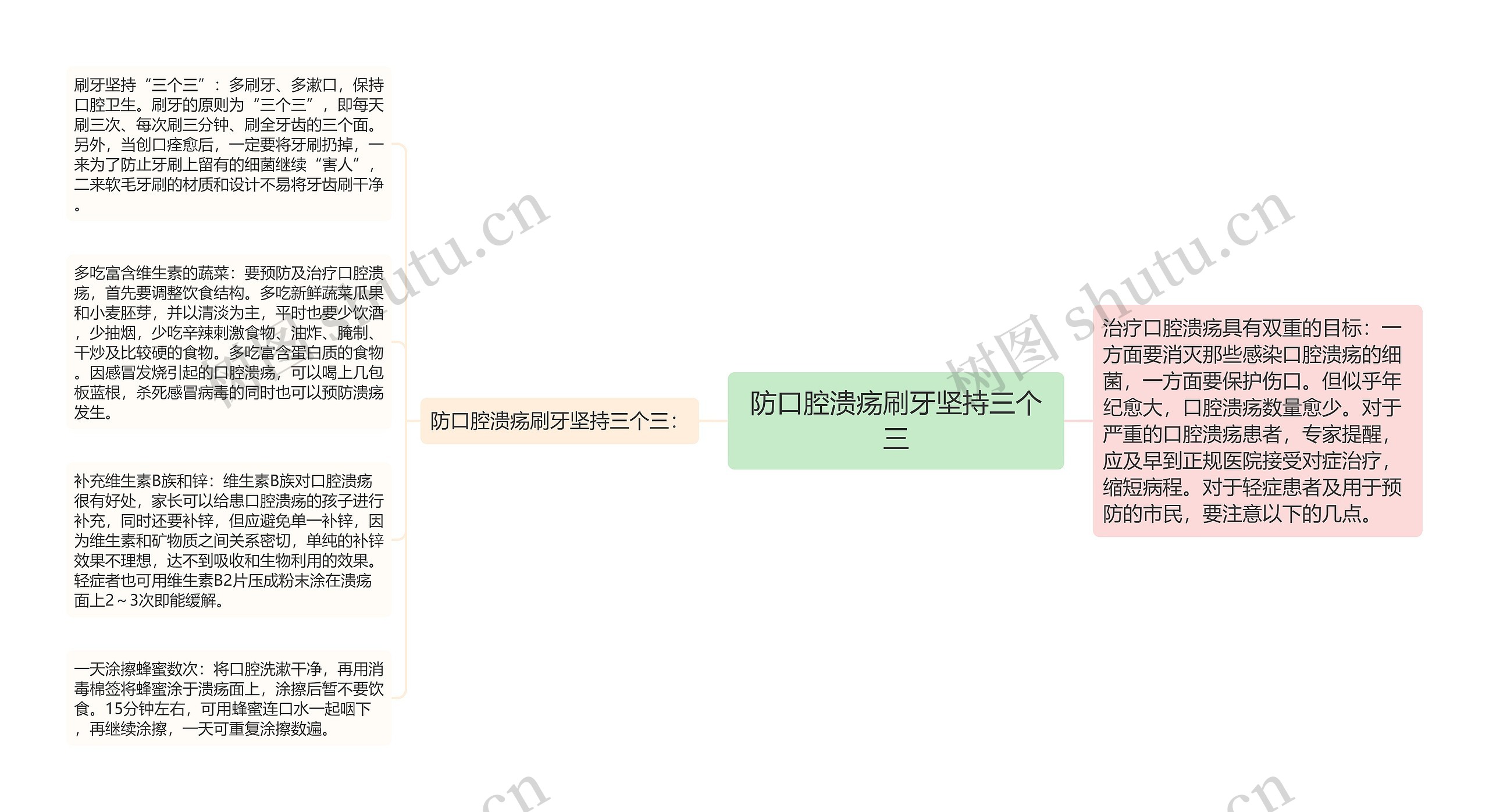 防口腔溃疡刷牙坚持三个三