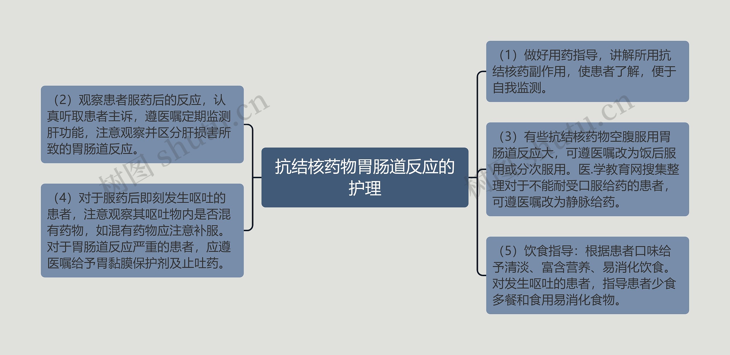 抗结核药物胃肠道反应的护理