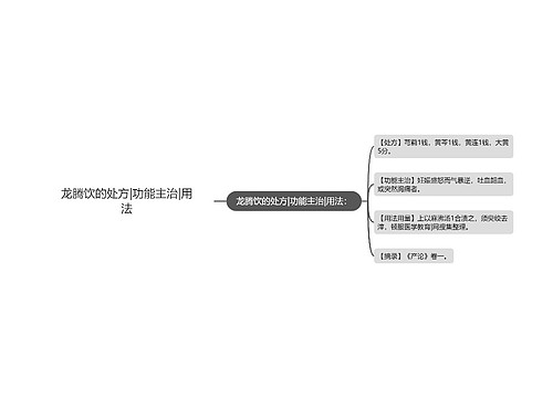 龙腾饮的处方|功能主治|用法