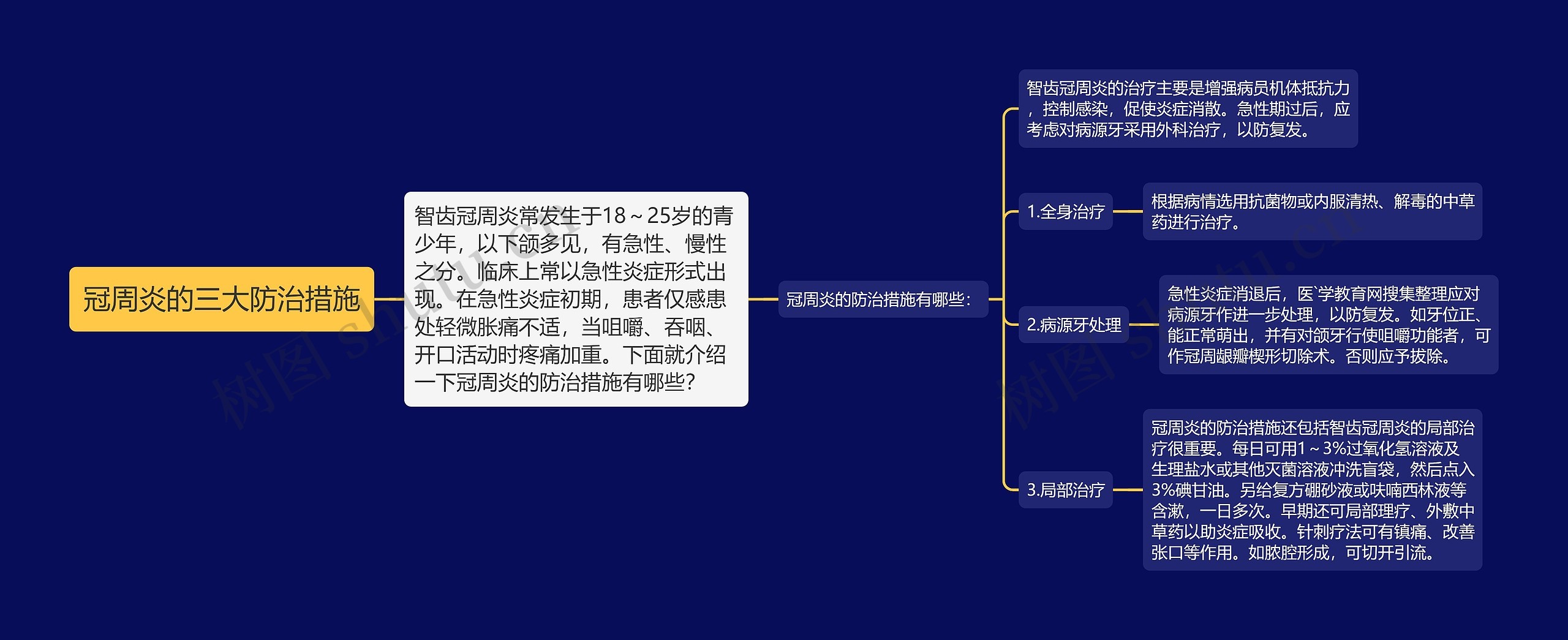 冠周炎的三大防治措施