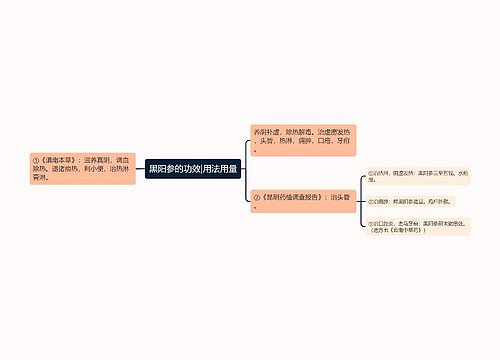 黑阳参的功效|用法用量