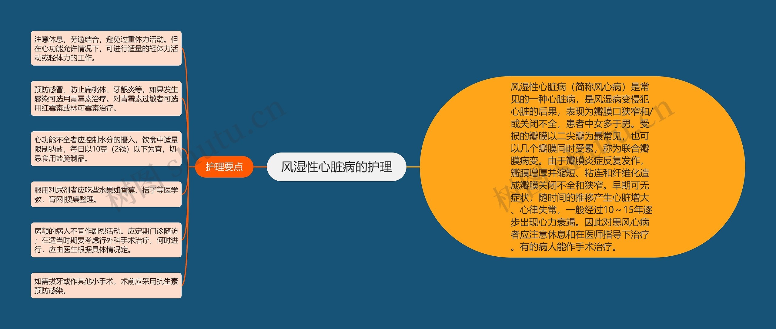 风湿性心脏病的护理 风湿性心脏病的护理