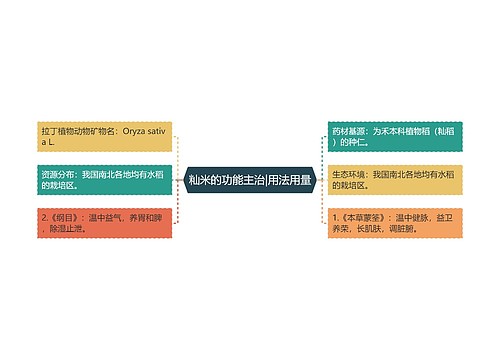 籼米的功能主治|用法用量