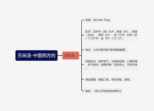 五味汤-中医药方剂