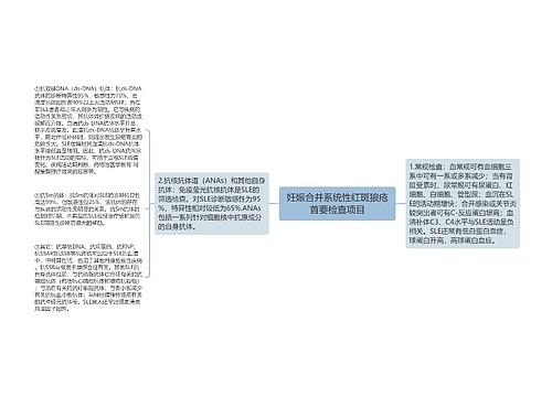 妊娠合并系统性红斑狼疮首要检查项目