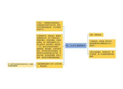 肱二头肌长腱腱鞘炎