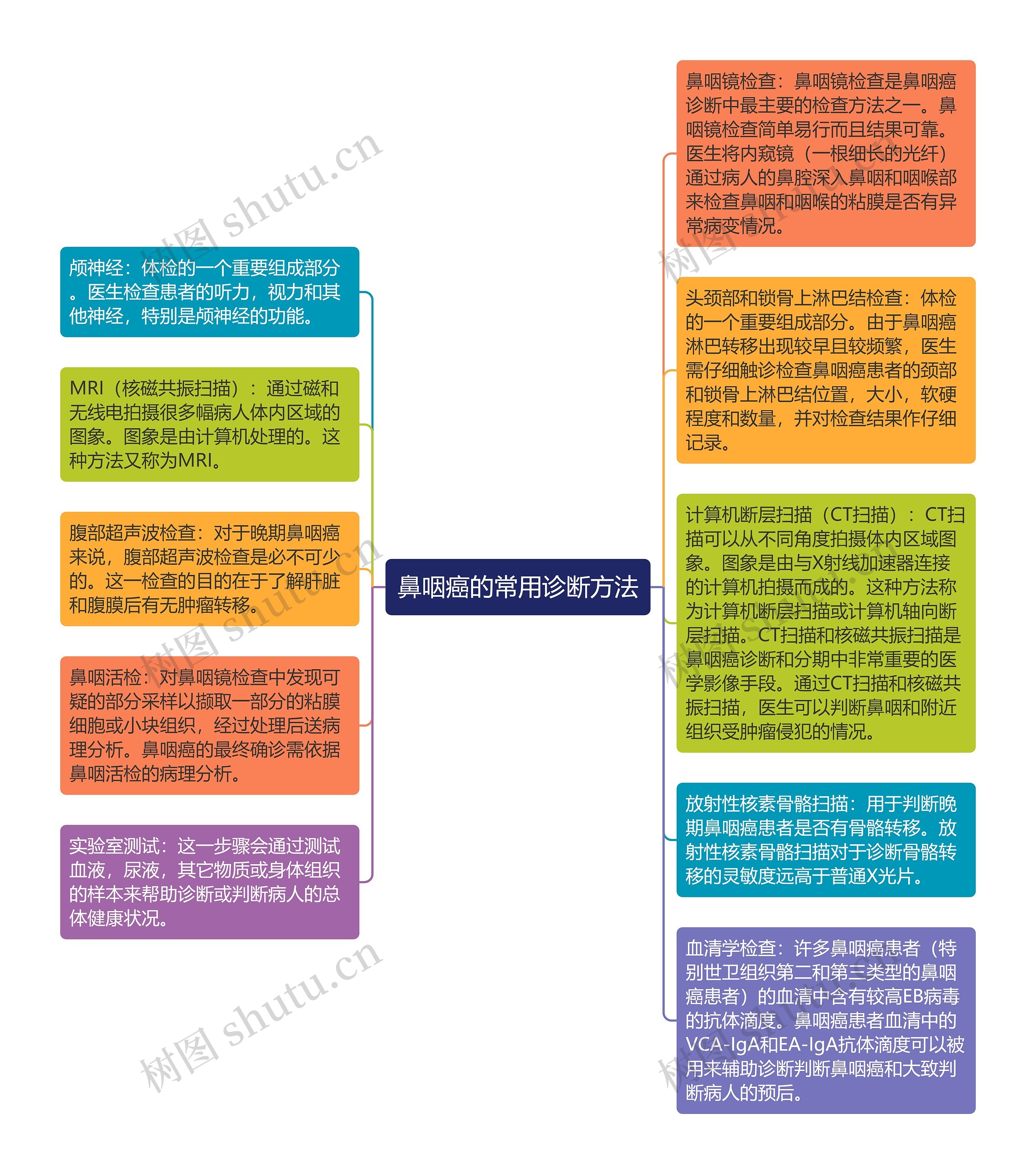 鼻咽癌的常用诊断方法