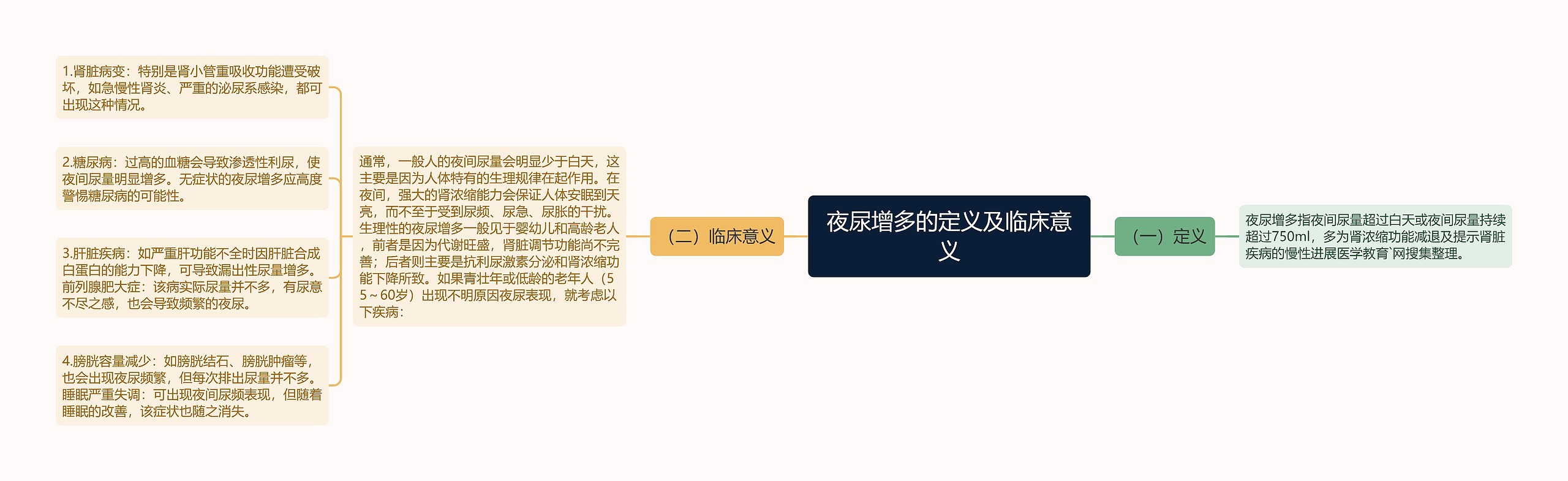 夜尿增多的定义及临床意义