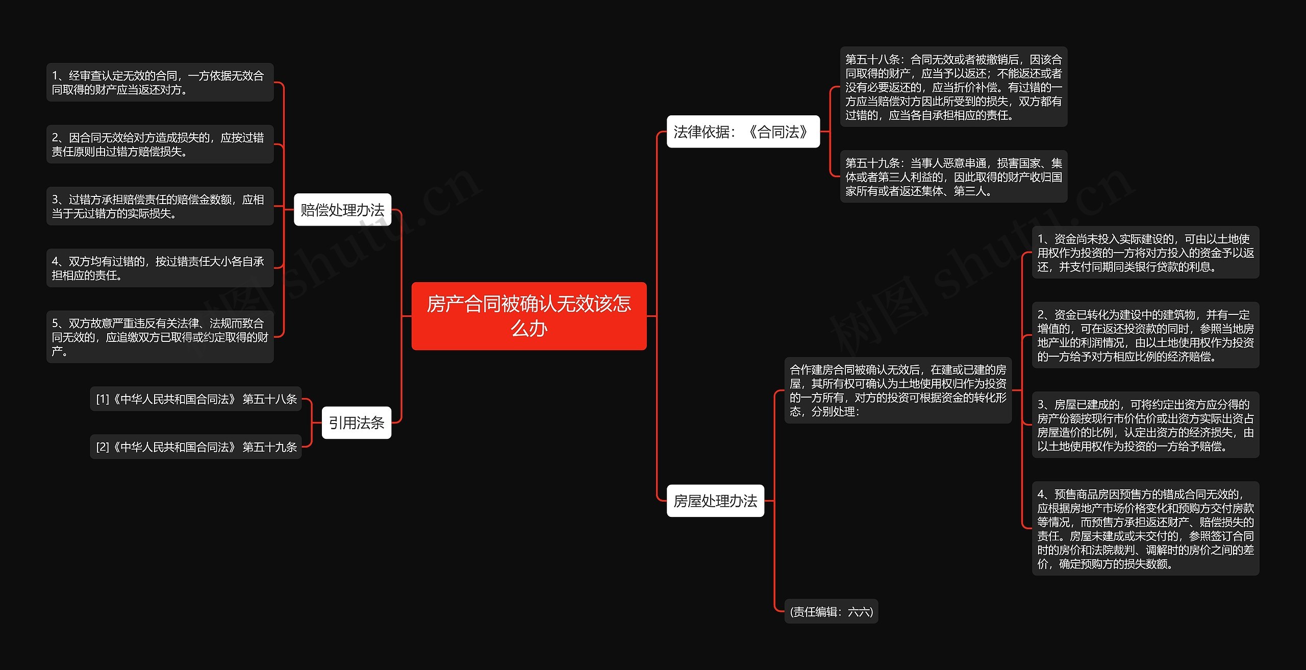 房产合同被确认无效该怎么办