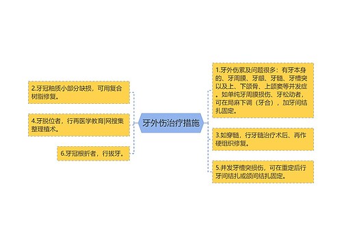 牙外伤治疗措施