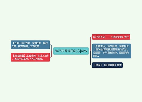 防己茯苓汤的处方|功效