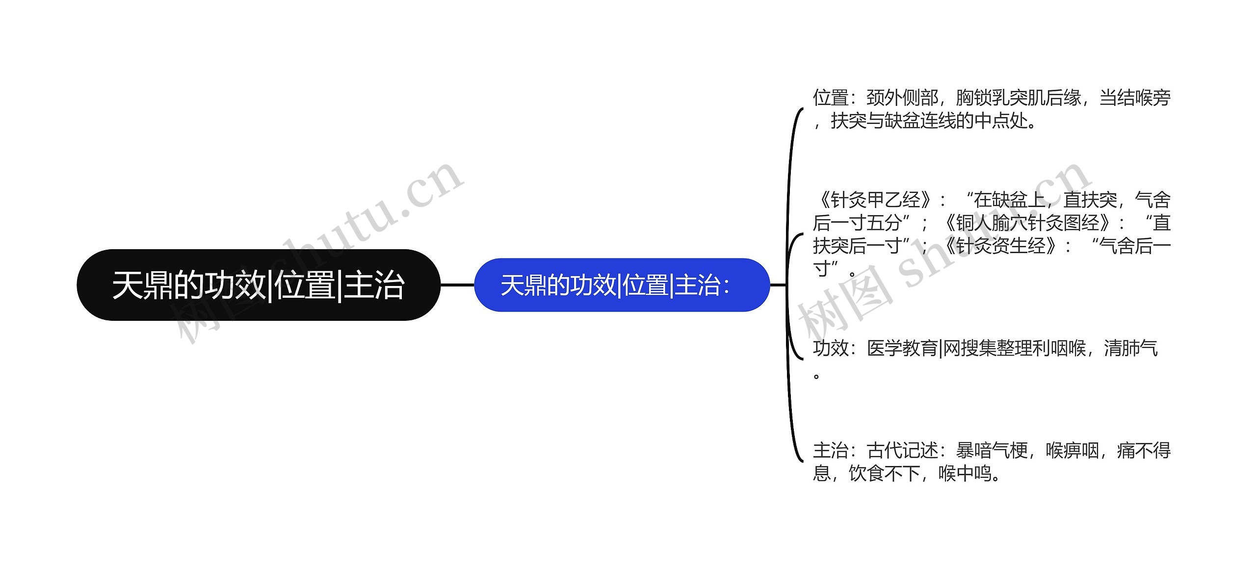 天鼎的功效|位置|主治 天鼎的功效|位置|主治
